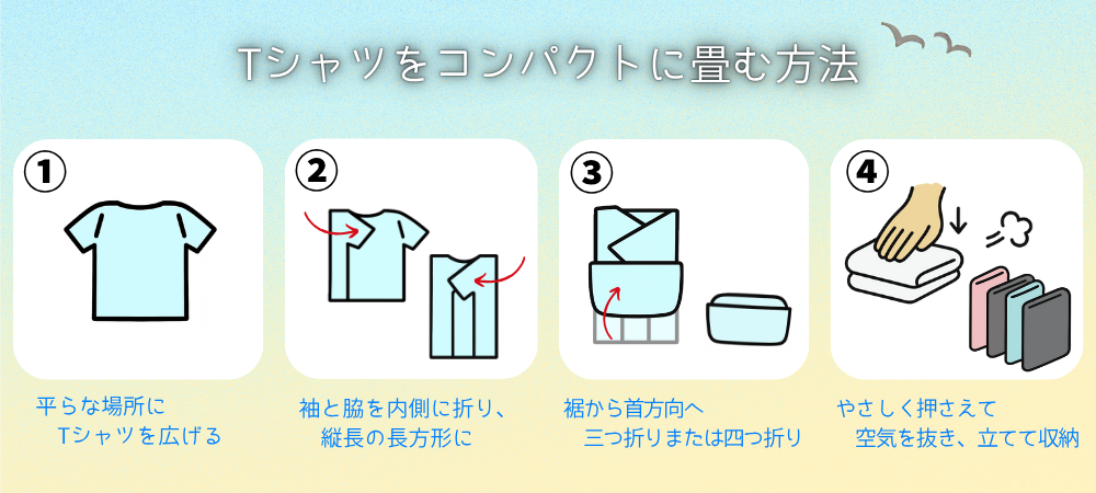 Tシャツの畳み方：広げる→袖を内側へ→三つ折り→空気を抜いて立てて収納
