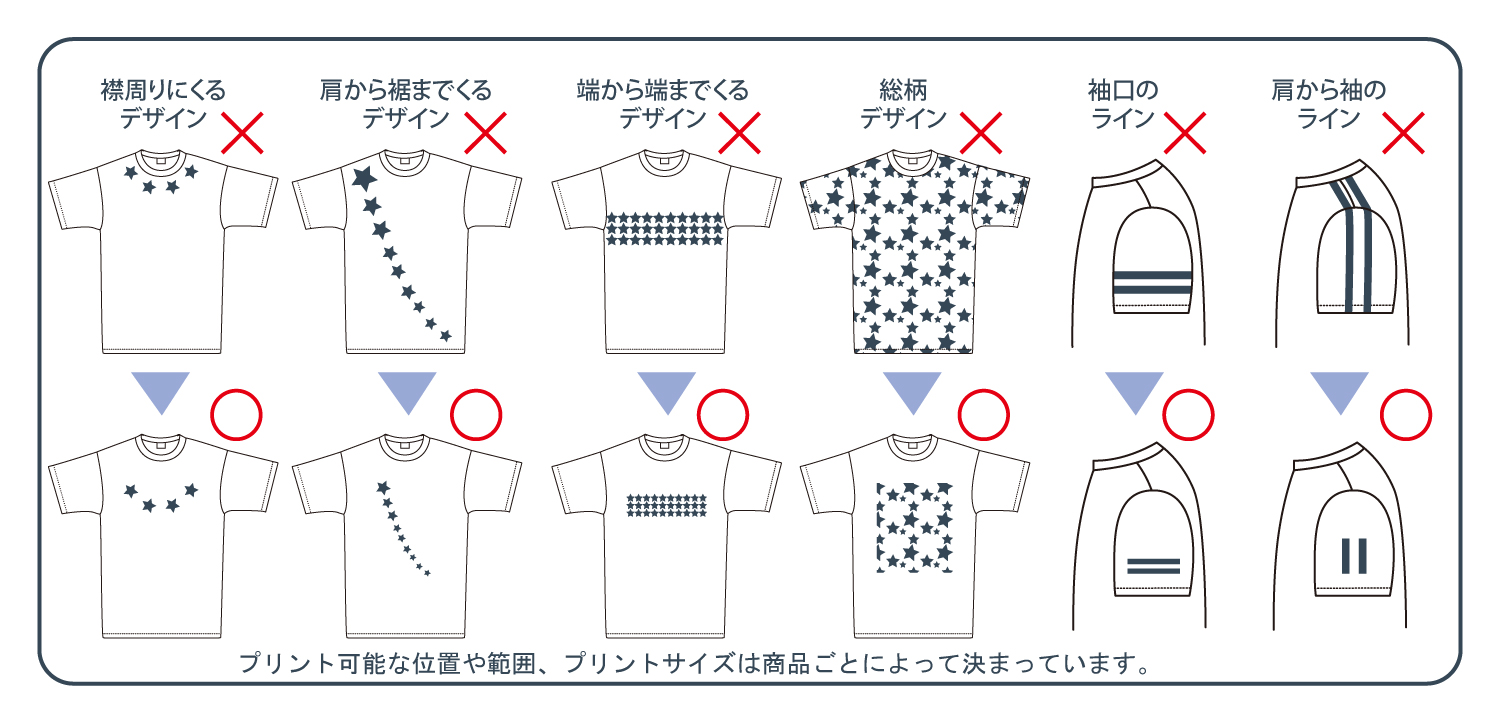 プリントできない位置